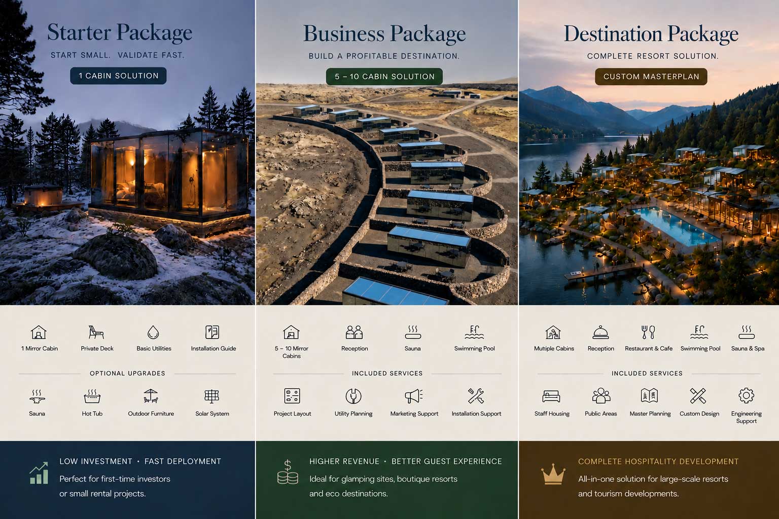 Starter, Business and Destination package pathways